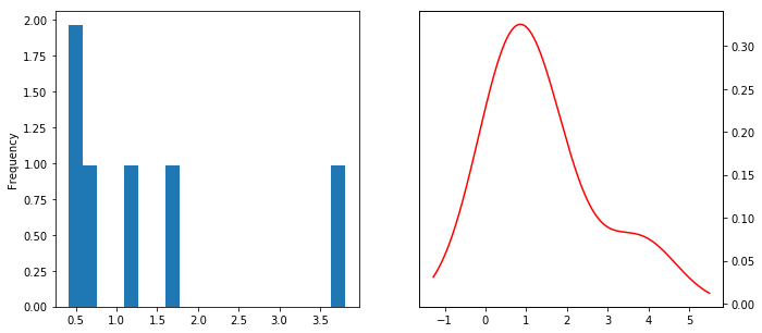 density_and_hist.png