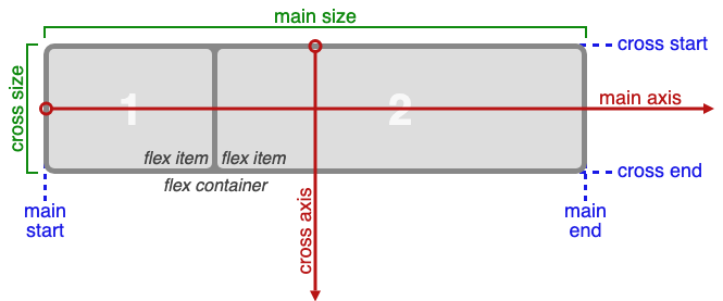 flex-terminology.png