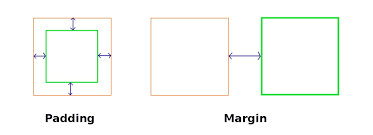 padding-margin.png