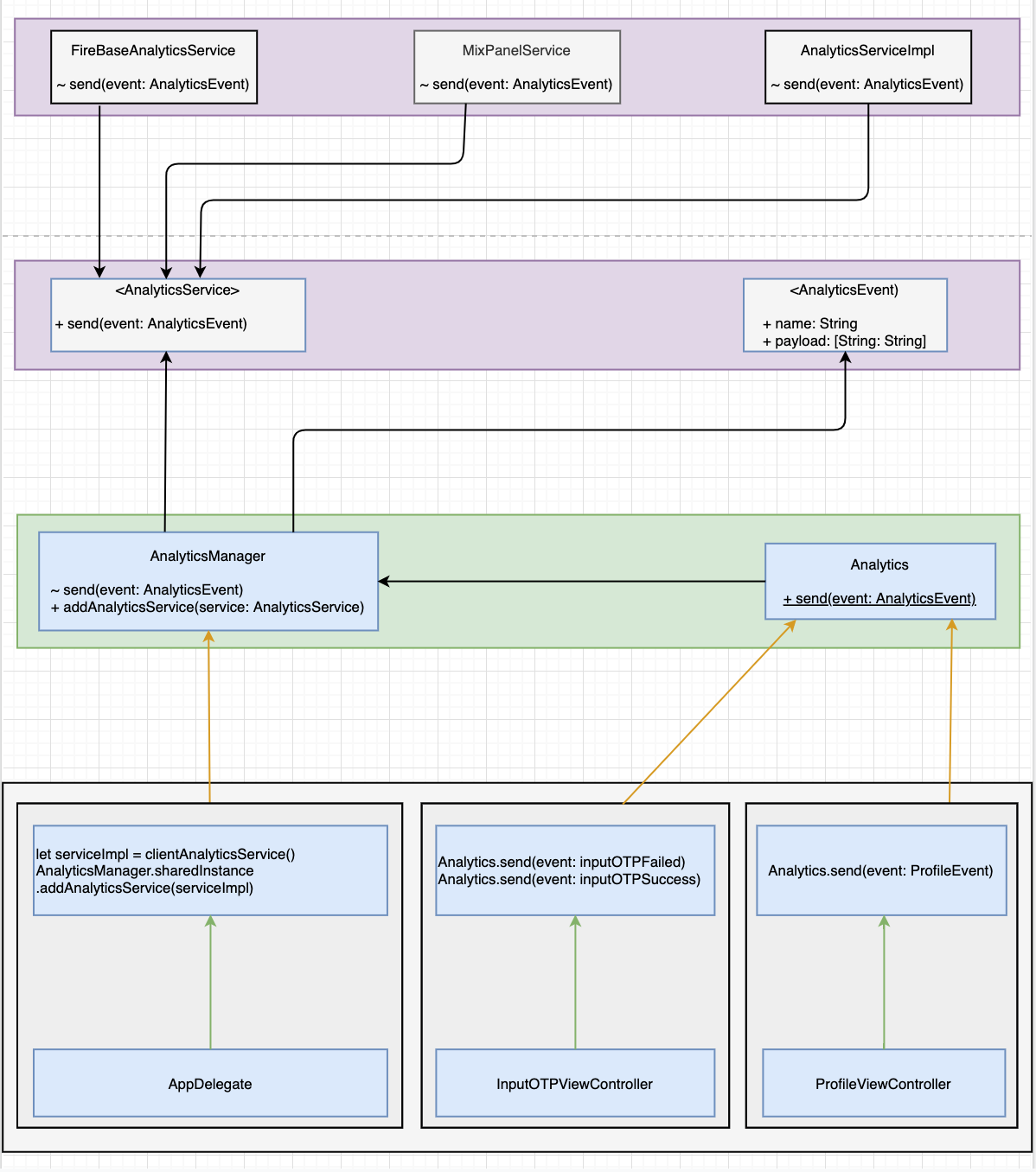 InteractionFlow.png