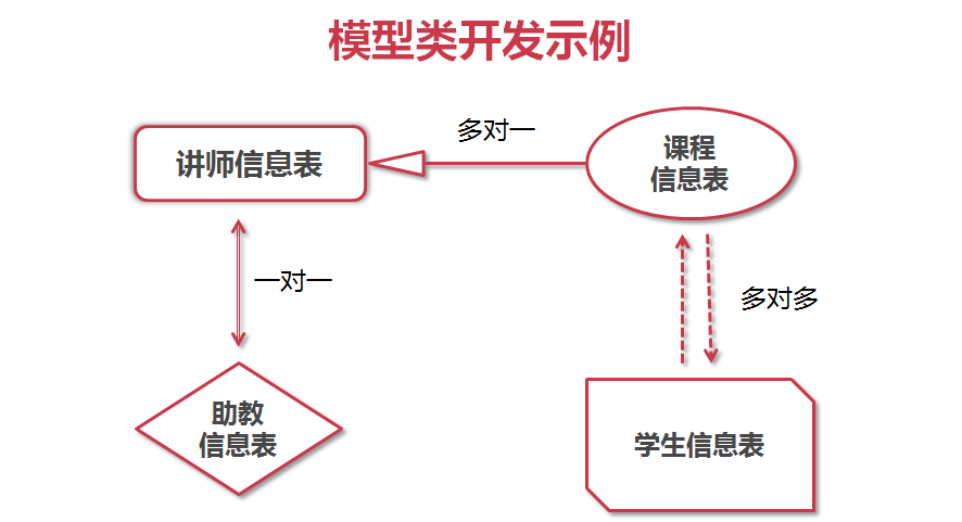 datatable_relation.png