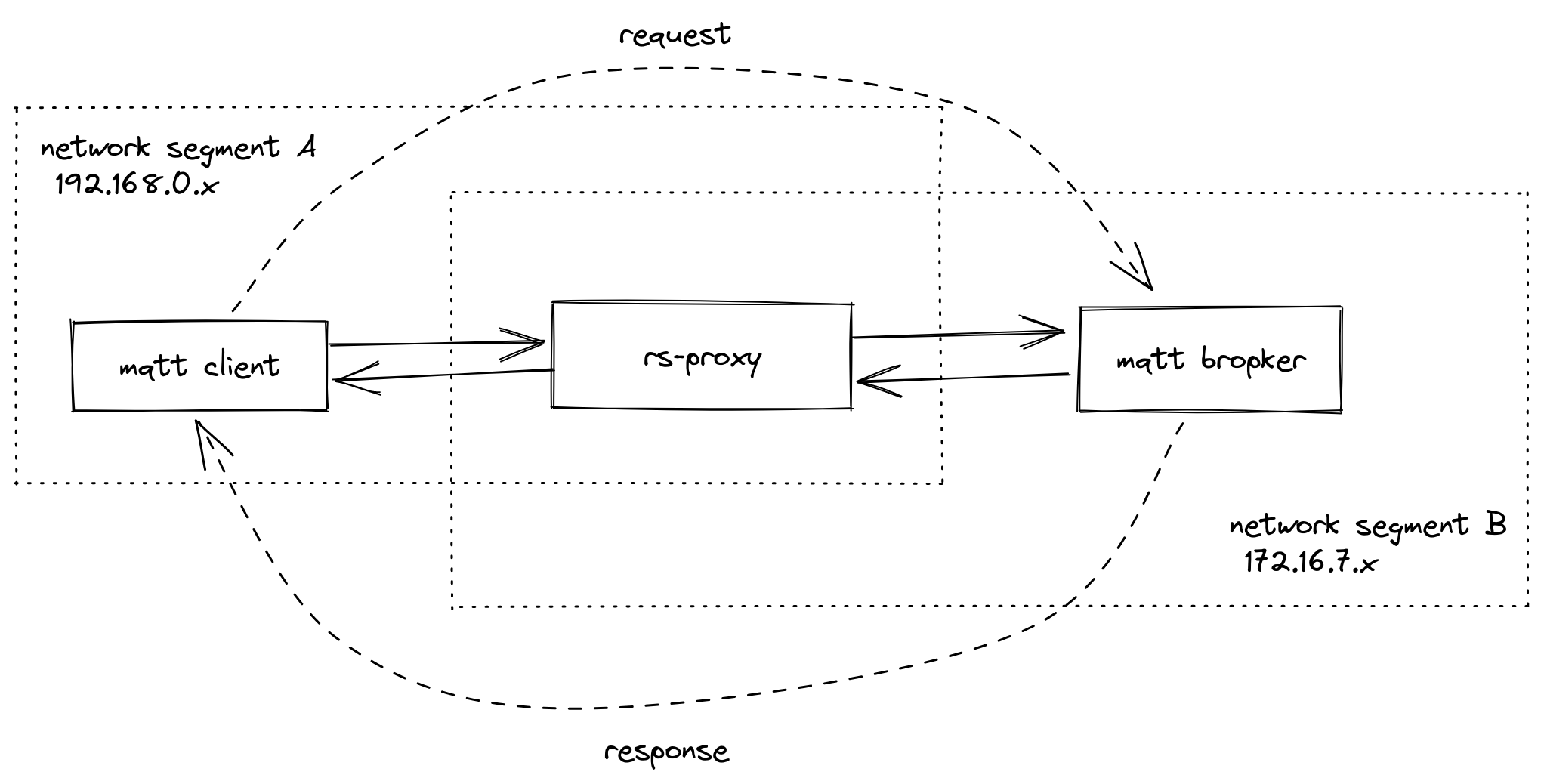 rs-proxy-mqtt.png