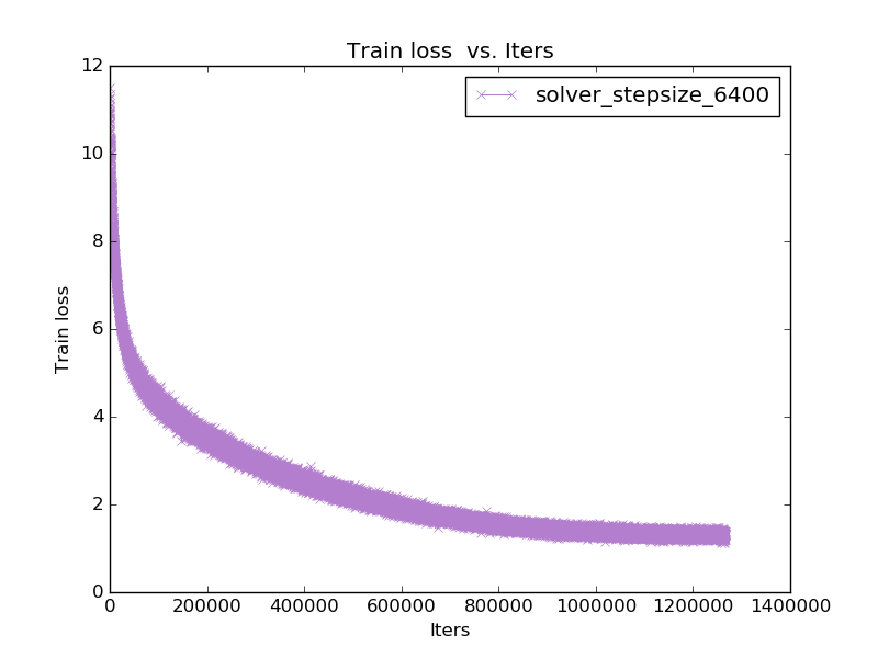 solver_stepsize_6400.log.png