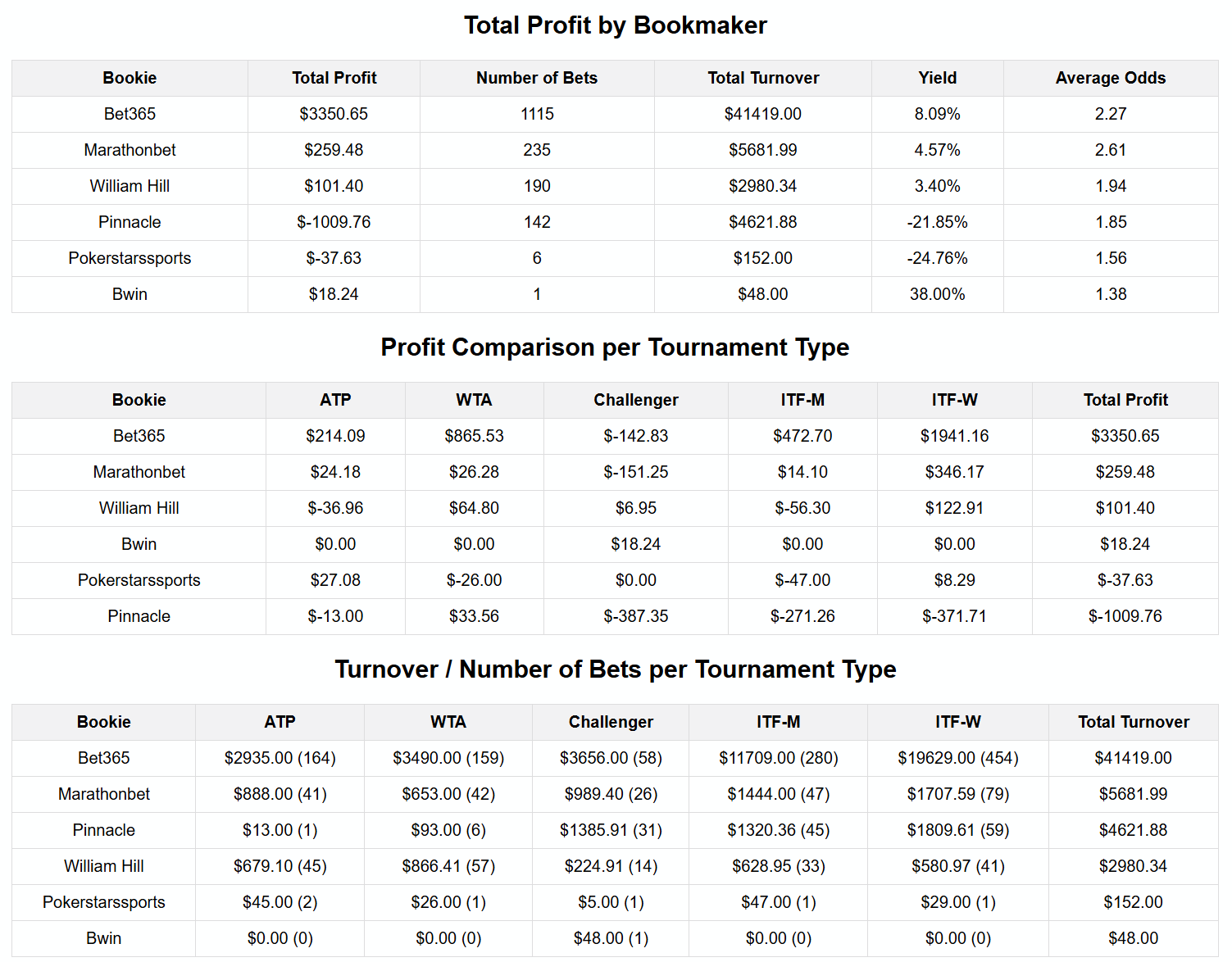 WinnerOdds Tennis Bookmakers Analysis (2b).png