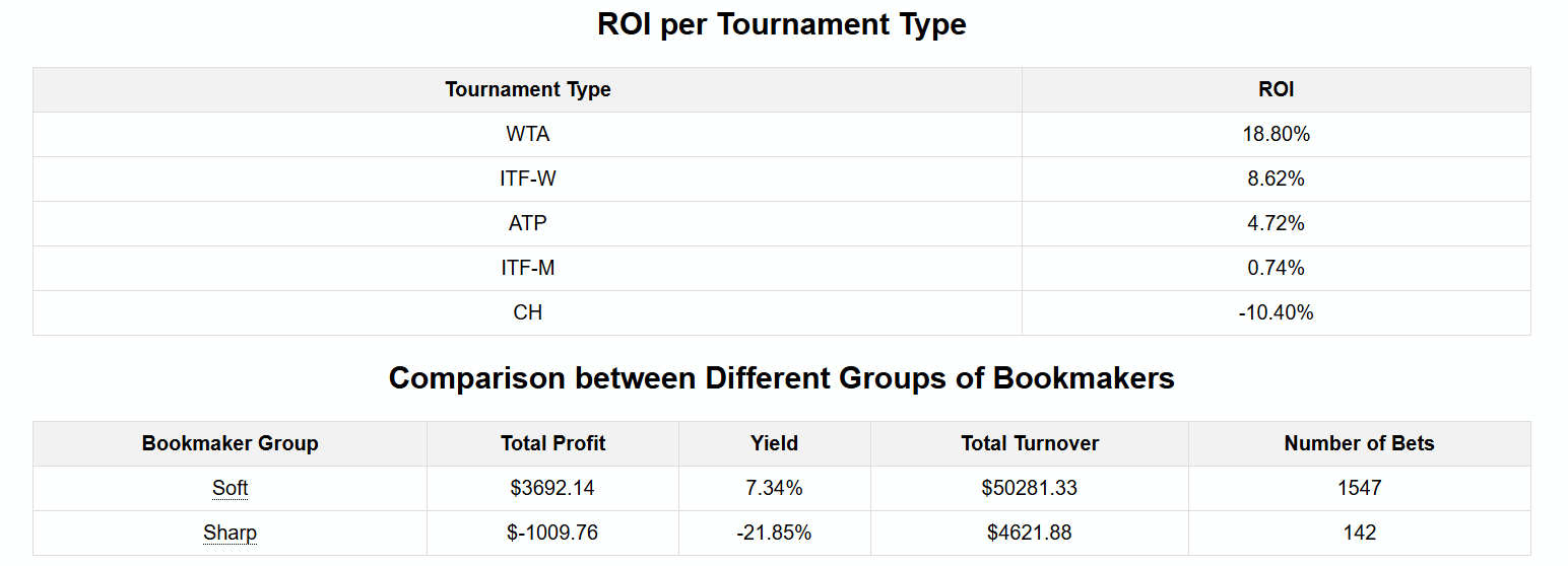 WinnerOdds Tennis Bookmakers Analysis (3).png