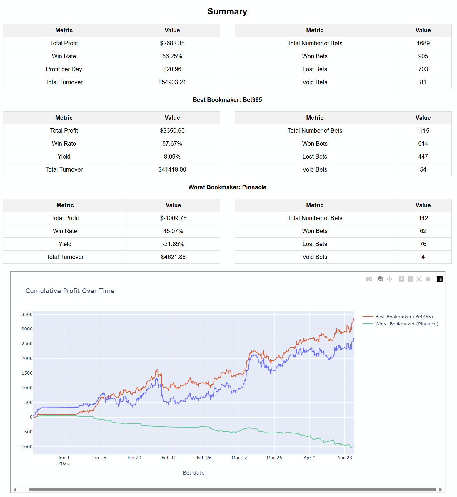 WinnerOdds Tennis Bookmakers Analysis.png