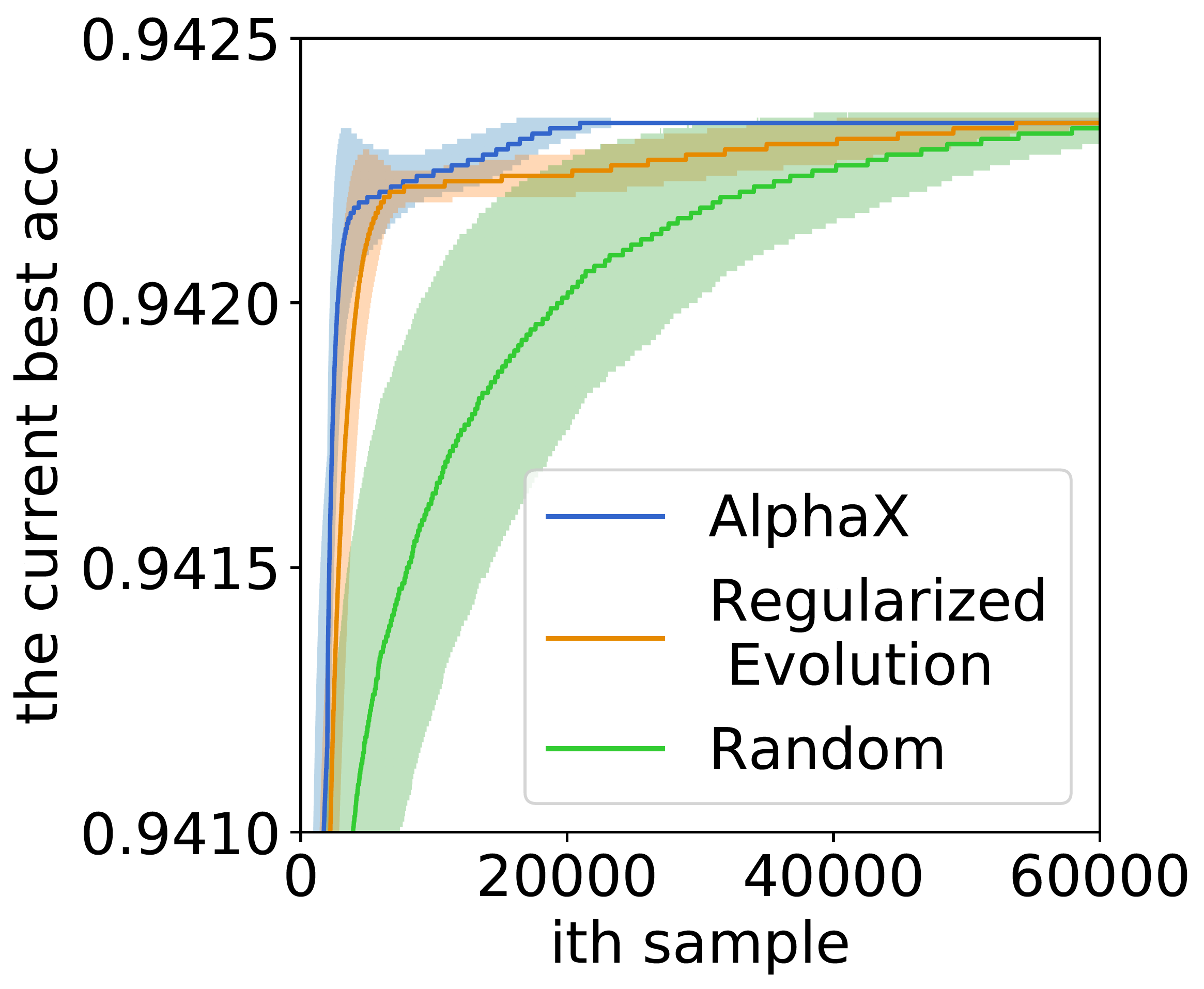 mcts_speed_nasbench.png