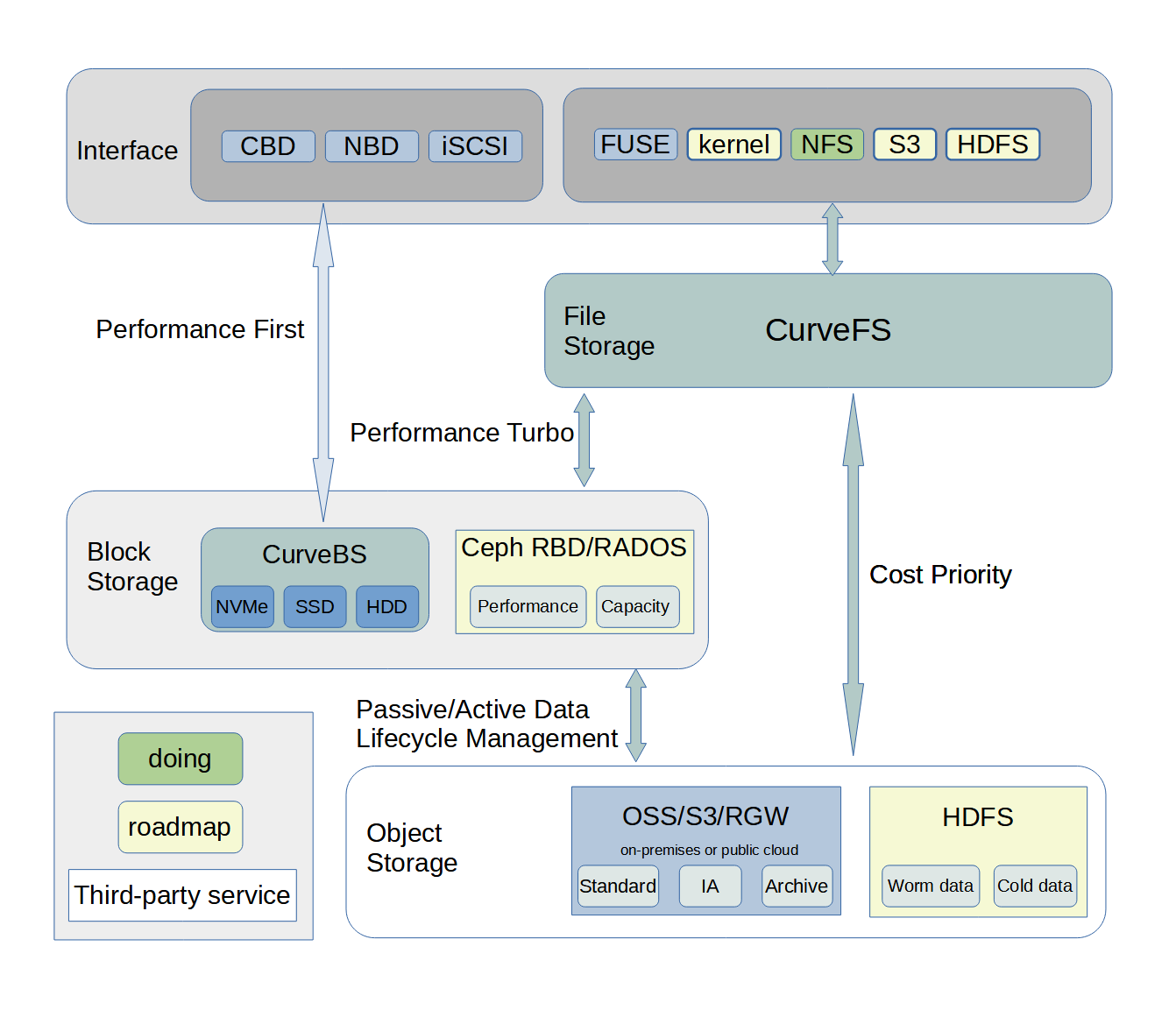 Curve-deploy-on-premises-idc.png