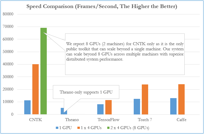 PerformanceChart.png