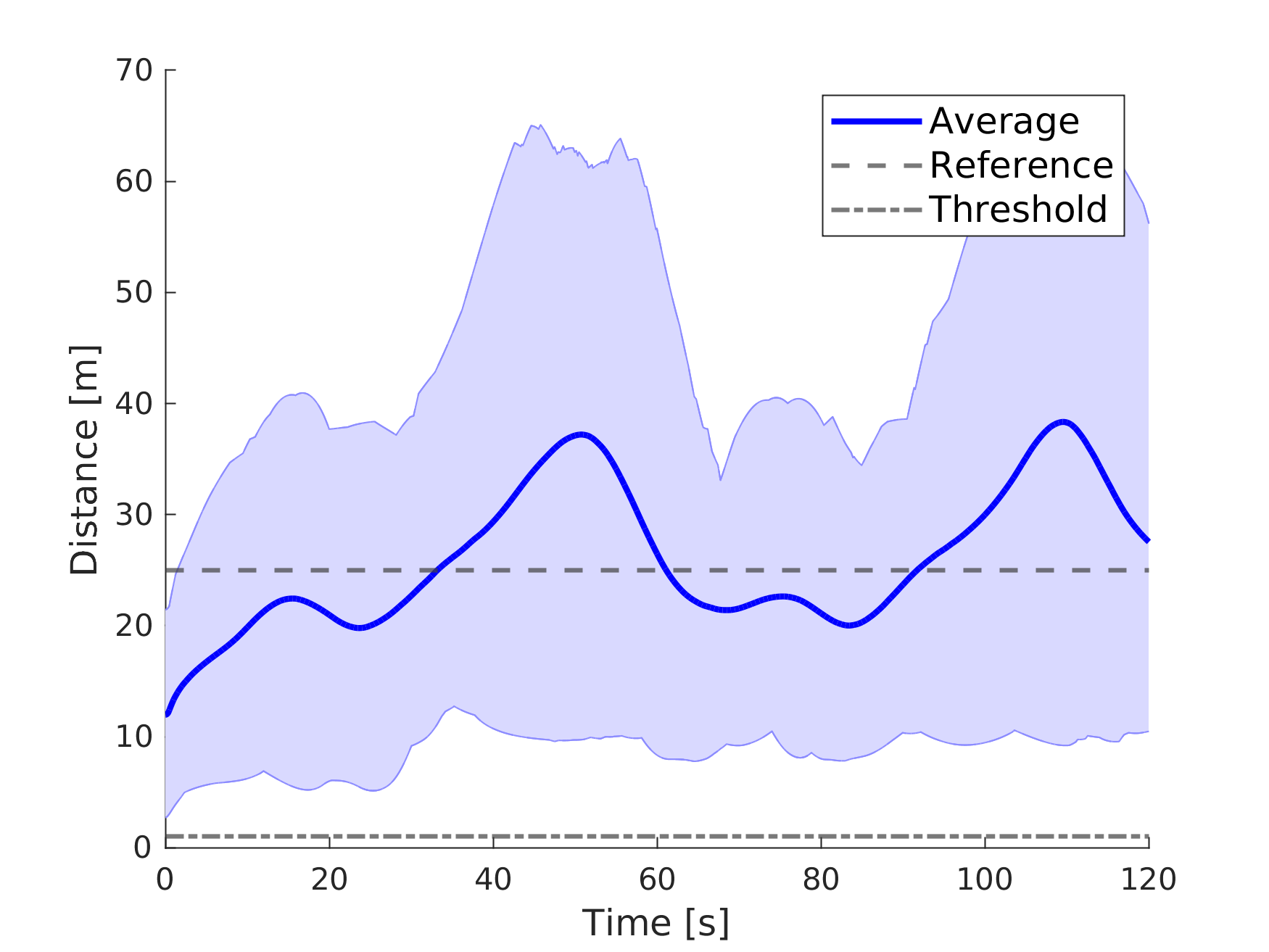 swarm_dist.png