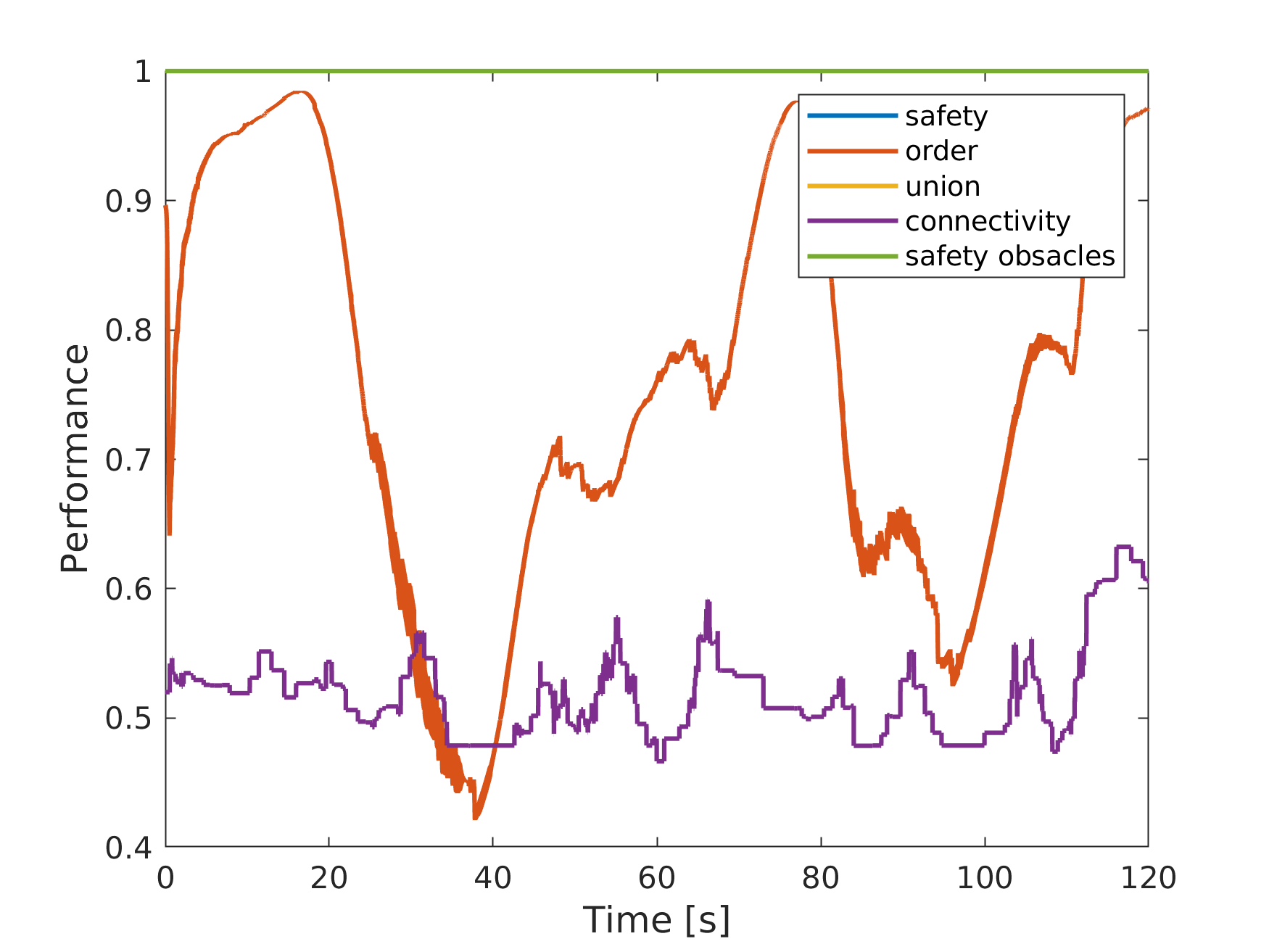 swarm_performance.png