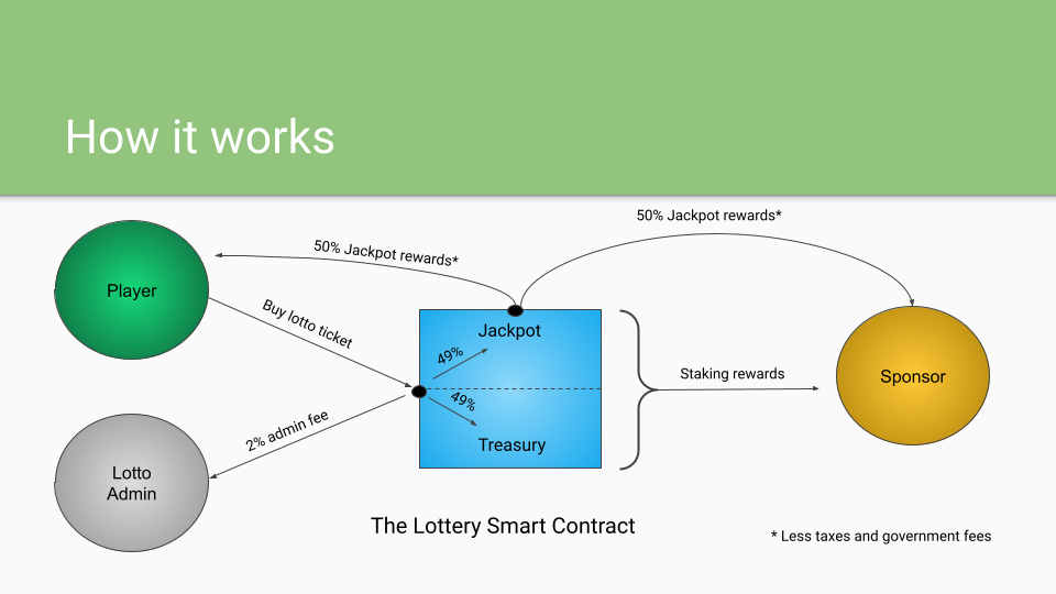 lotto-funding.png