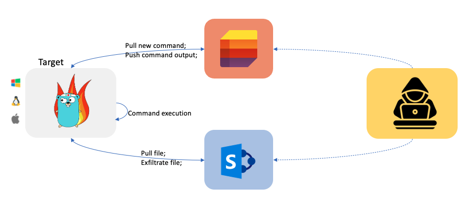 Microsoft_workflow.png