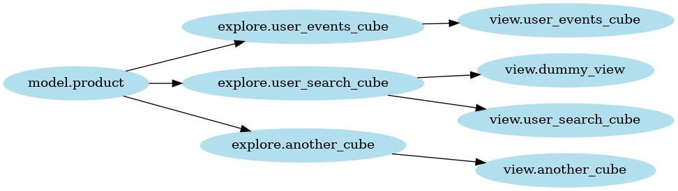 example_dependency_graph.gv.png