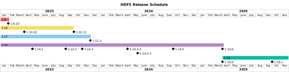 release-schedule.png