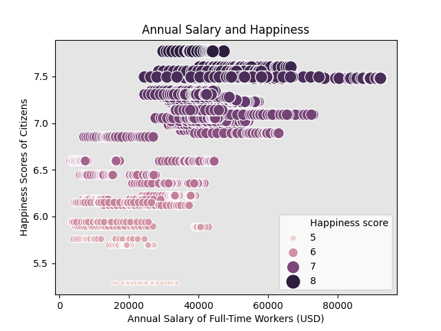 salary_and_happiness.png