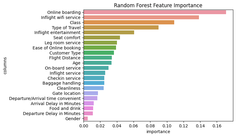 Forest_Importance.png