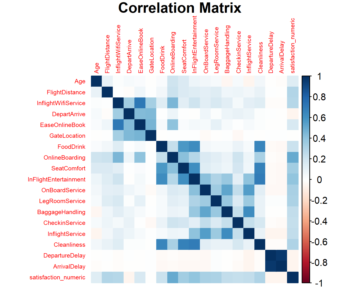 corr_matrix.png