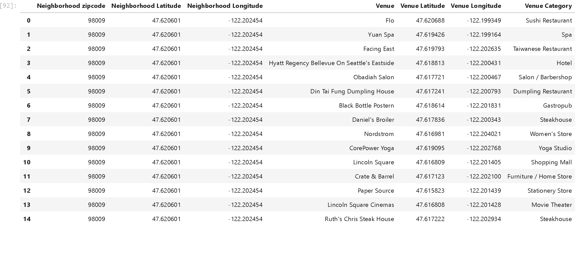 bellevue_top15_venues.png