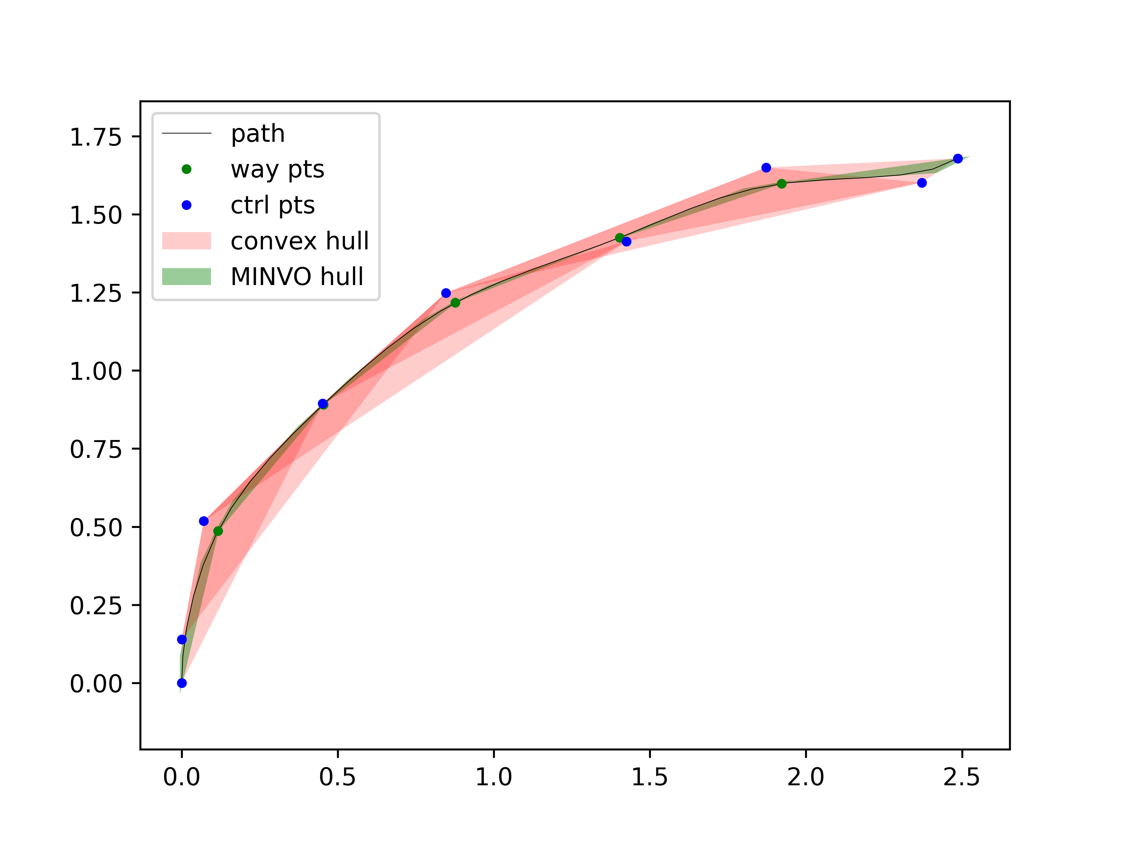 bspline_path_convex_hull.png