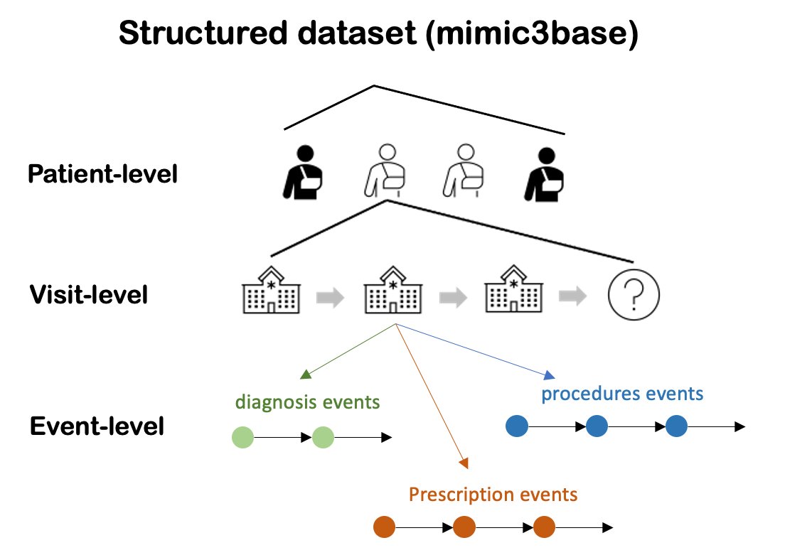 structured-dataset.png