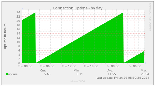 connection_uptime.png