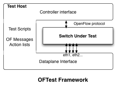 oftest_arch.png