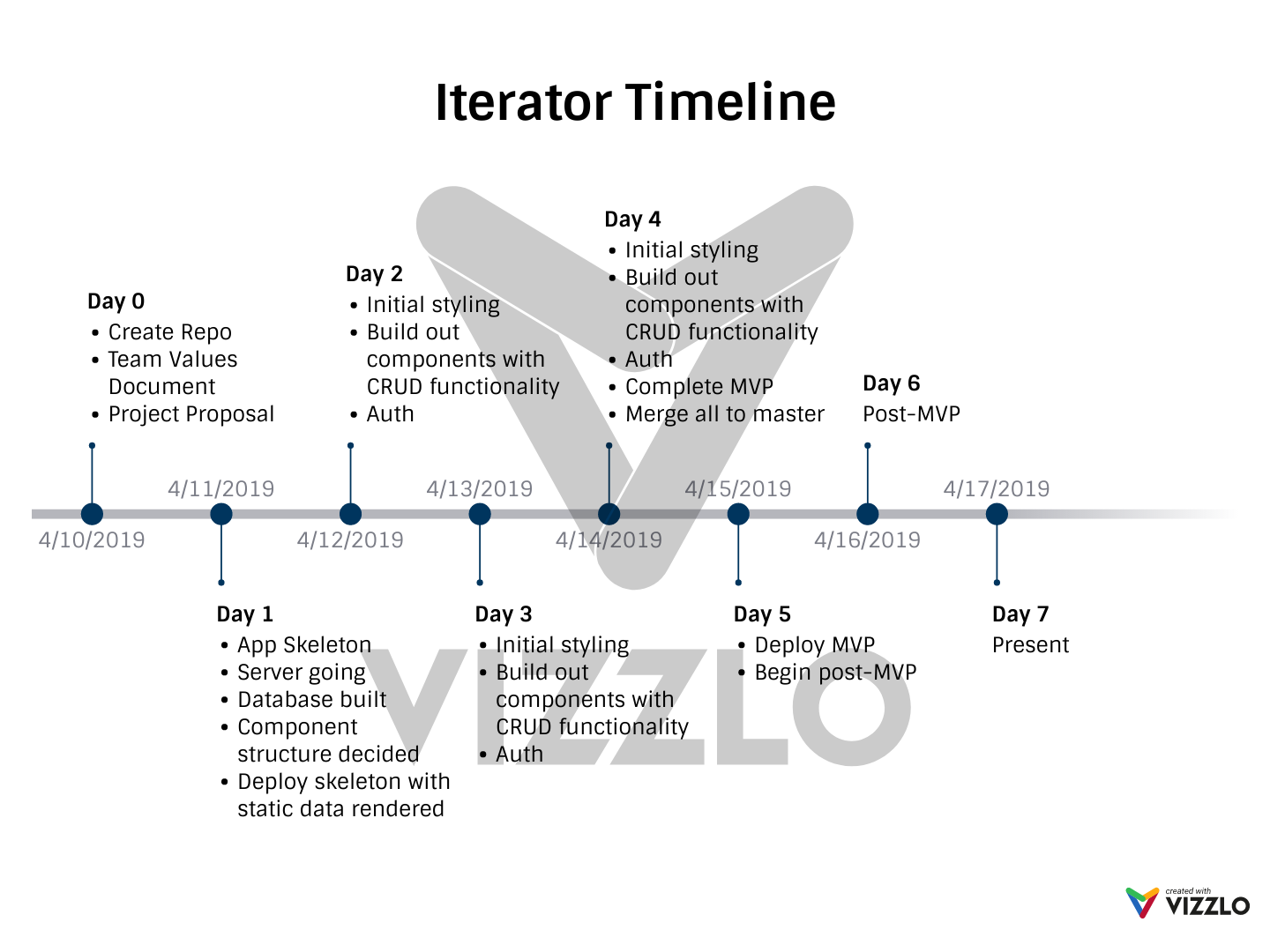 iterator-timeline.png