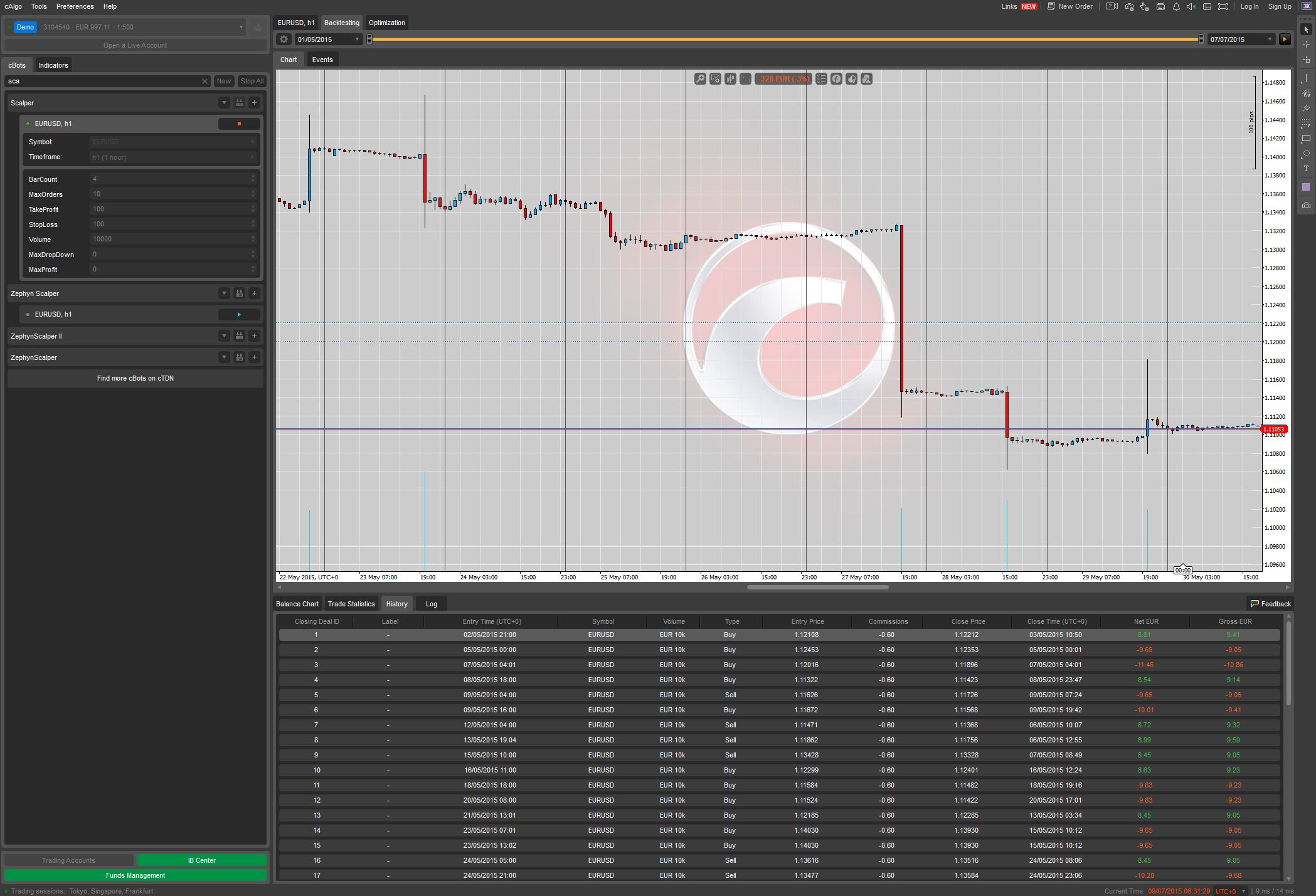 is backtests serious EURUSD 27 May 2015 One.JPG