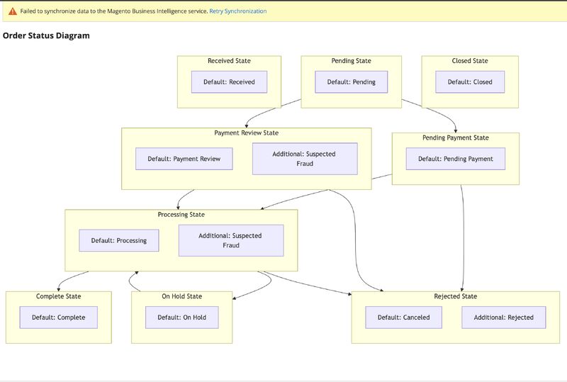 order-workflow-visualizer.jpeg