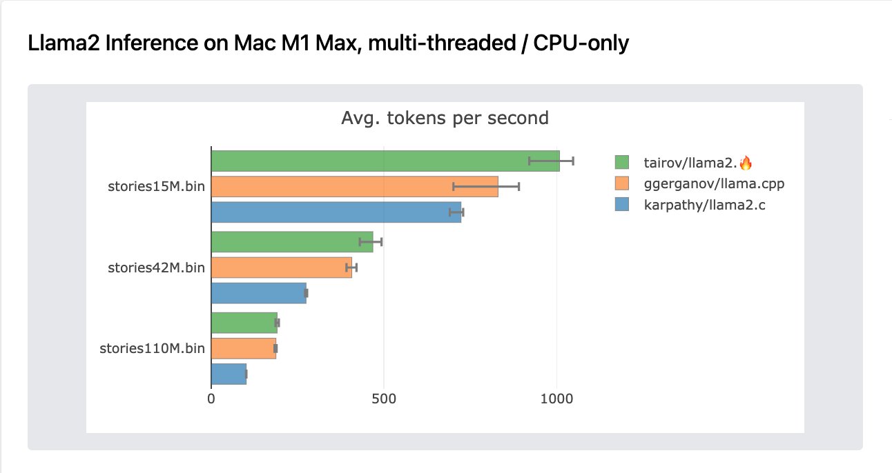 llama2-m1-cpu.jpeg