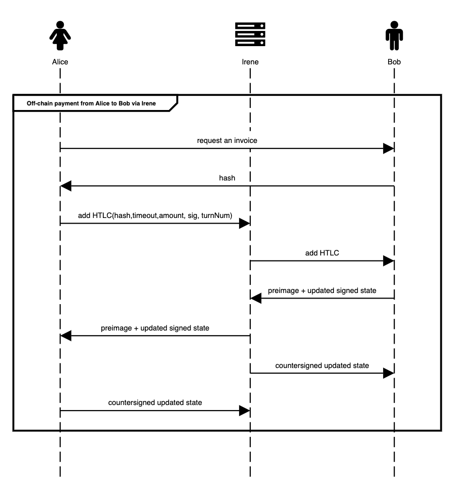 seq-off-chain-pay.png