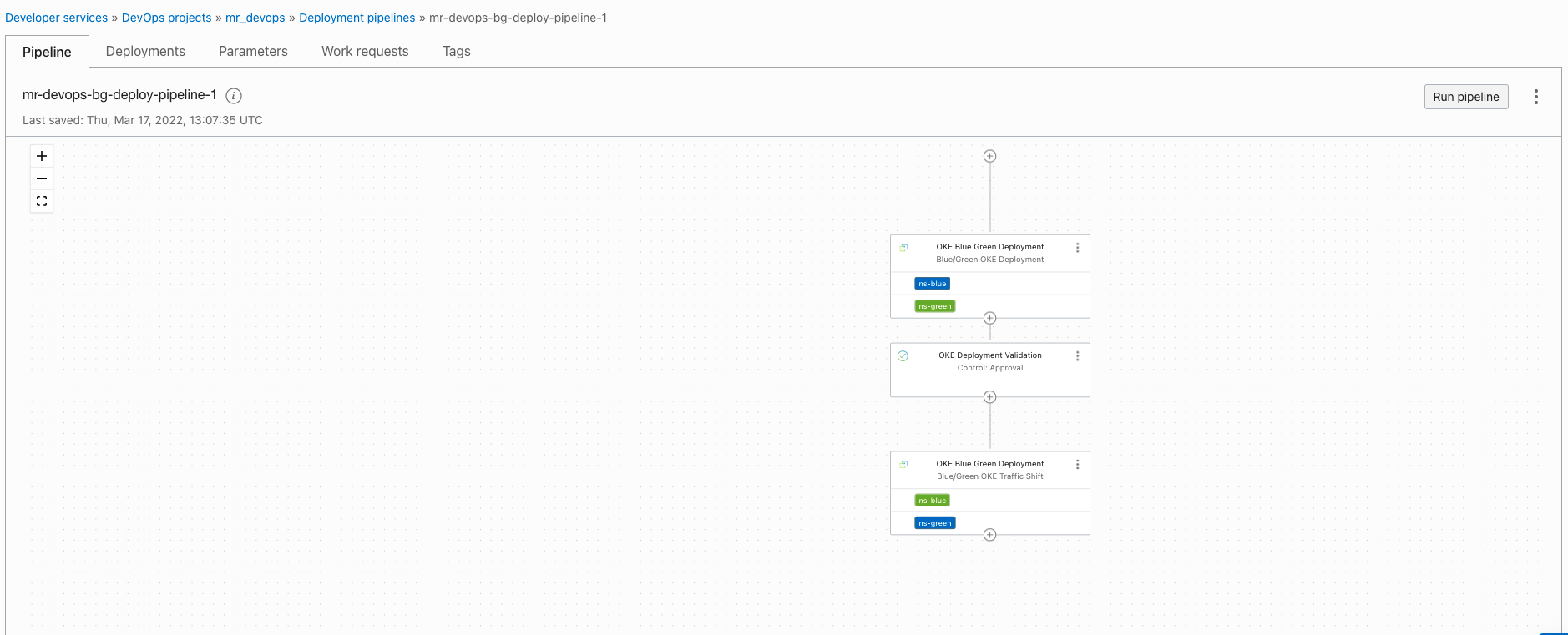 oci-deploy-all-stages.png