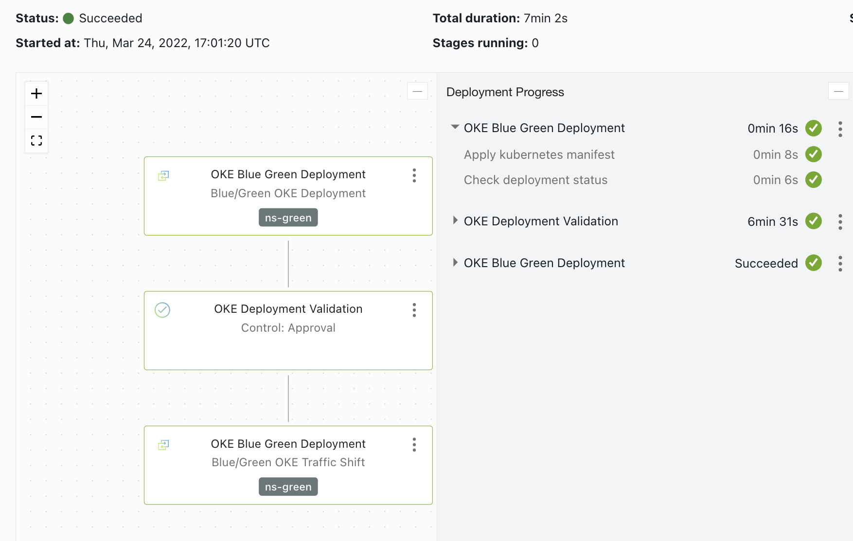 oci-deploy-bg-all-stages.png