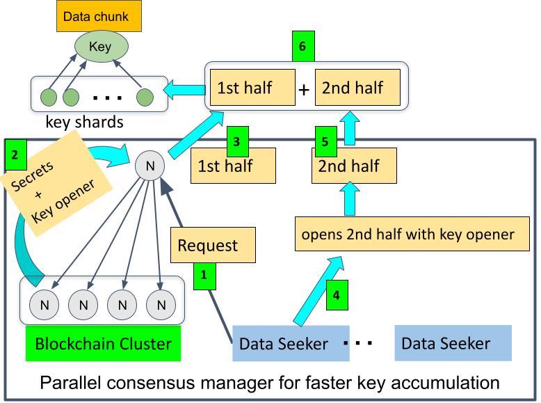 consensus-6.jpg