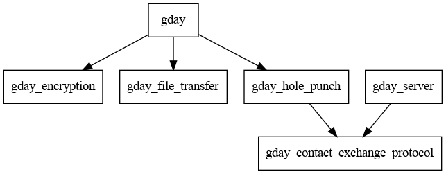 dependency_graph.png