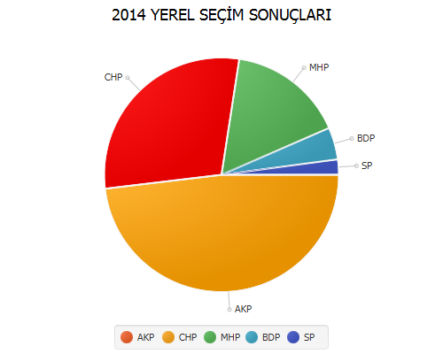 secim-2014-pie.png