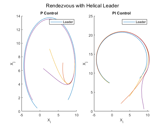 rzvs_pi_si_vs_p_si_4agents.png