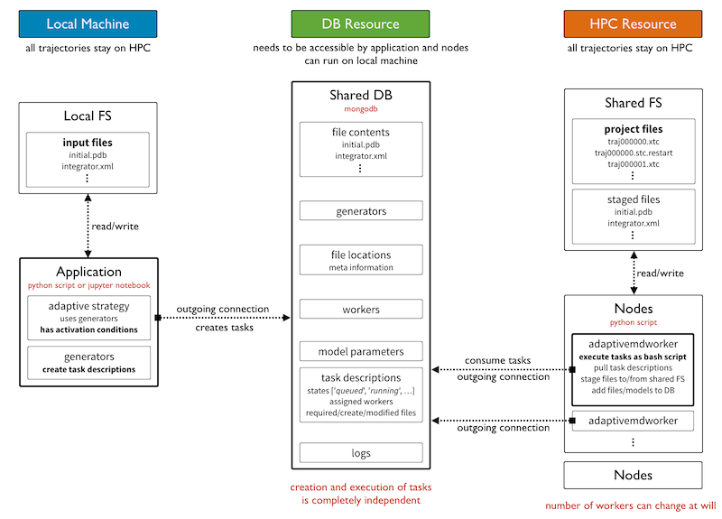 AdaptiveMDScheme_small.png