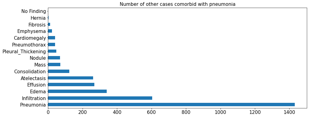 Pneumonia comorbidities.png