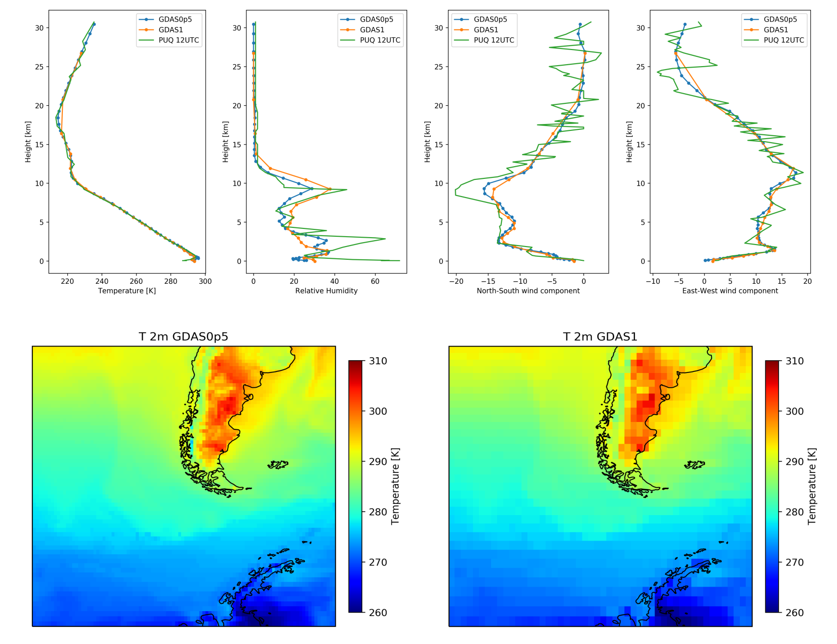 comparison_GDAS_radiosonde.png