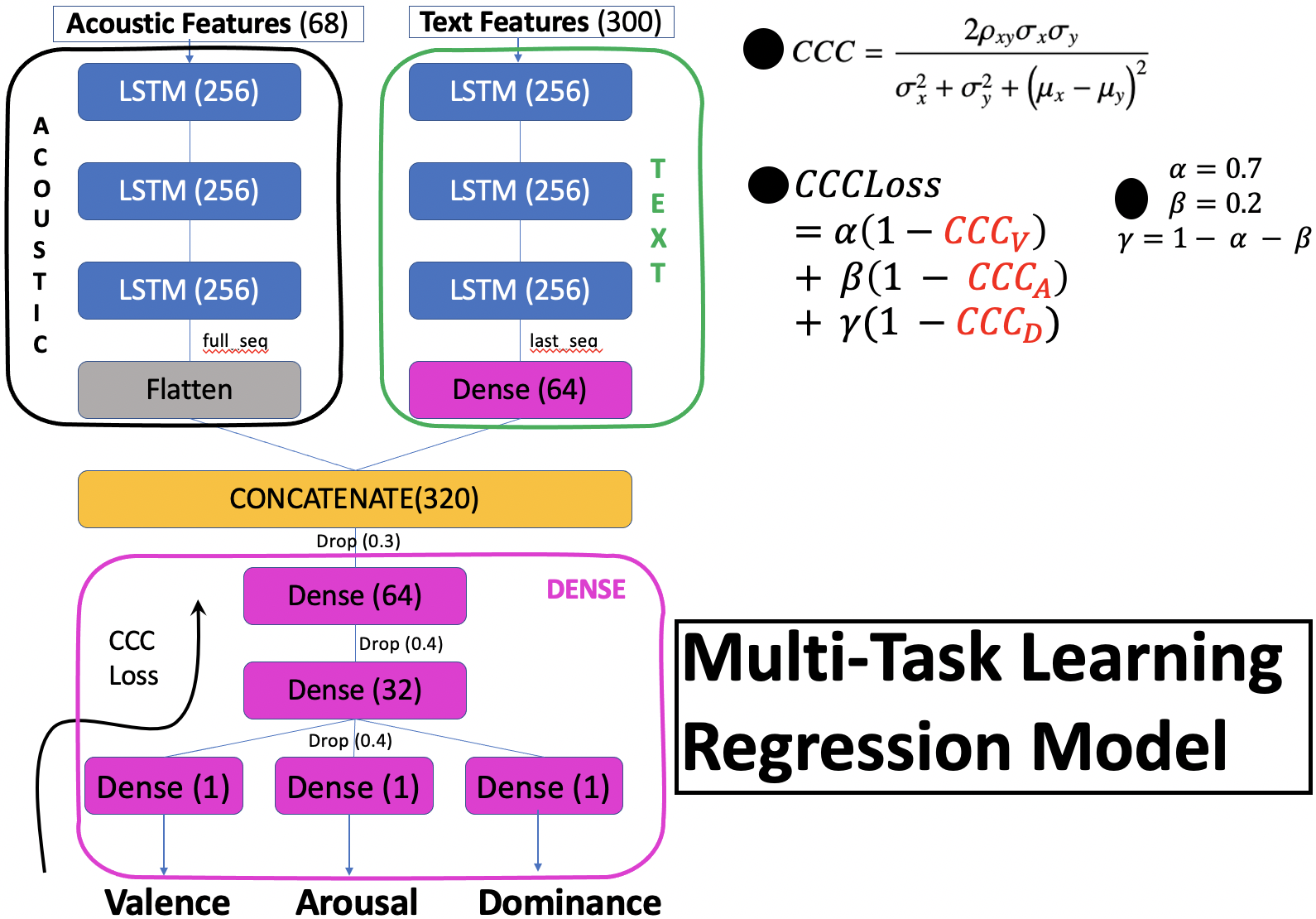 mtl-regression.png