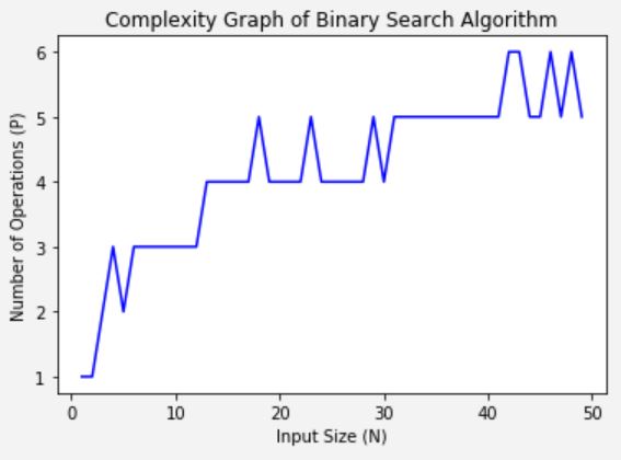 binarySearch.JPG