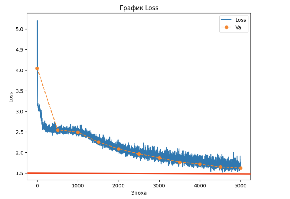 GPT2_losses.png