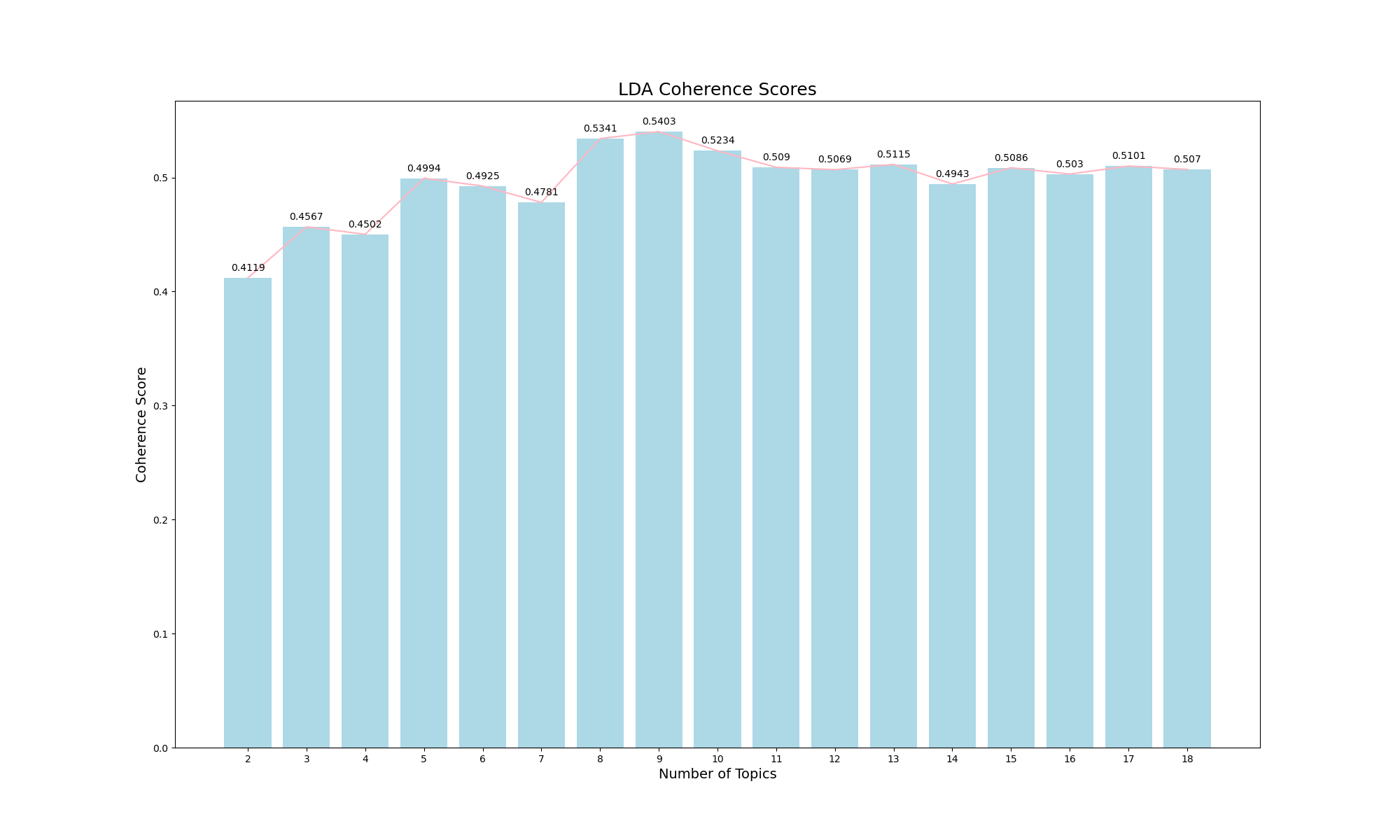 coherence_scores.png