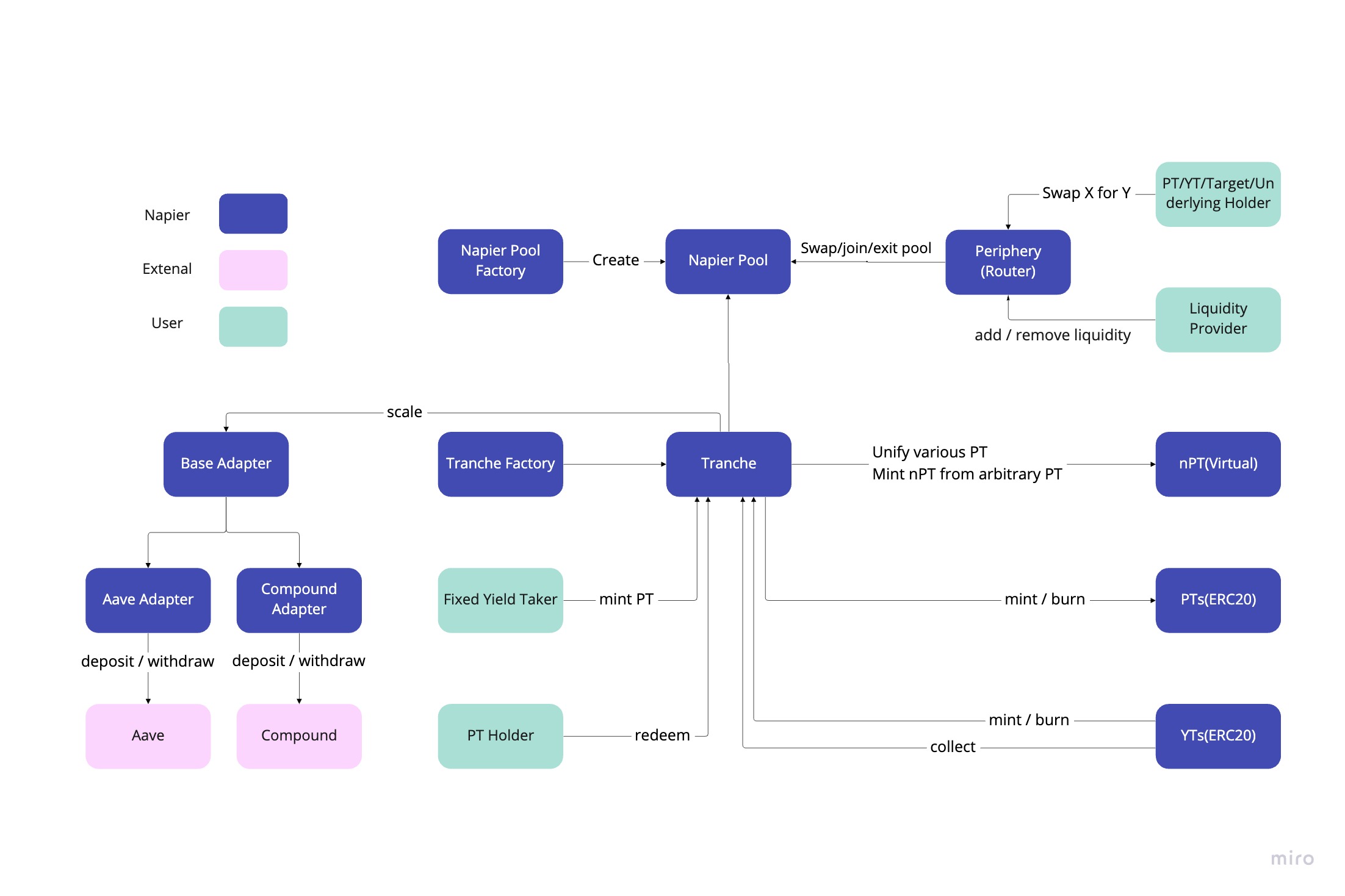 napierflowdiagram.png