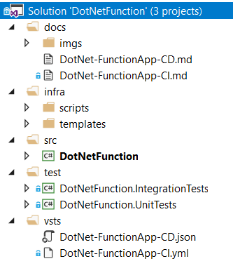 Visual-Studio-Solution-Structure-Overview.PNG