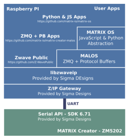 software_architecture.png