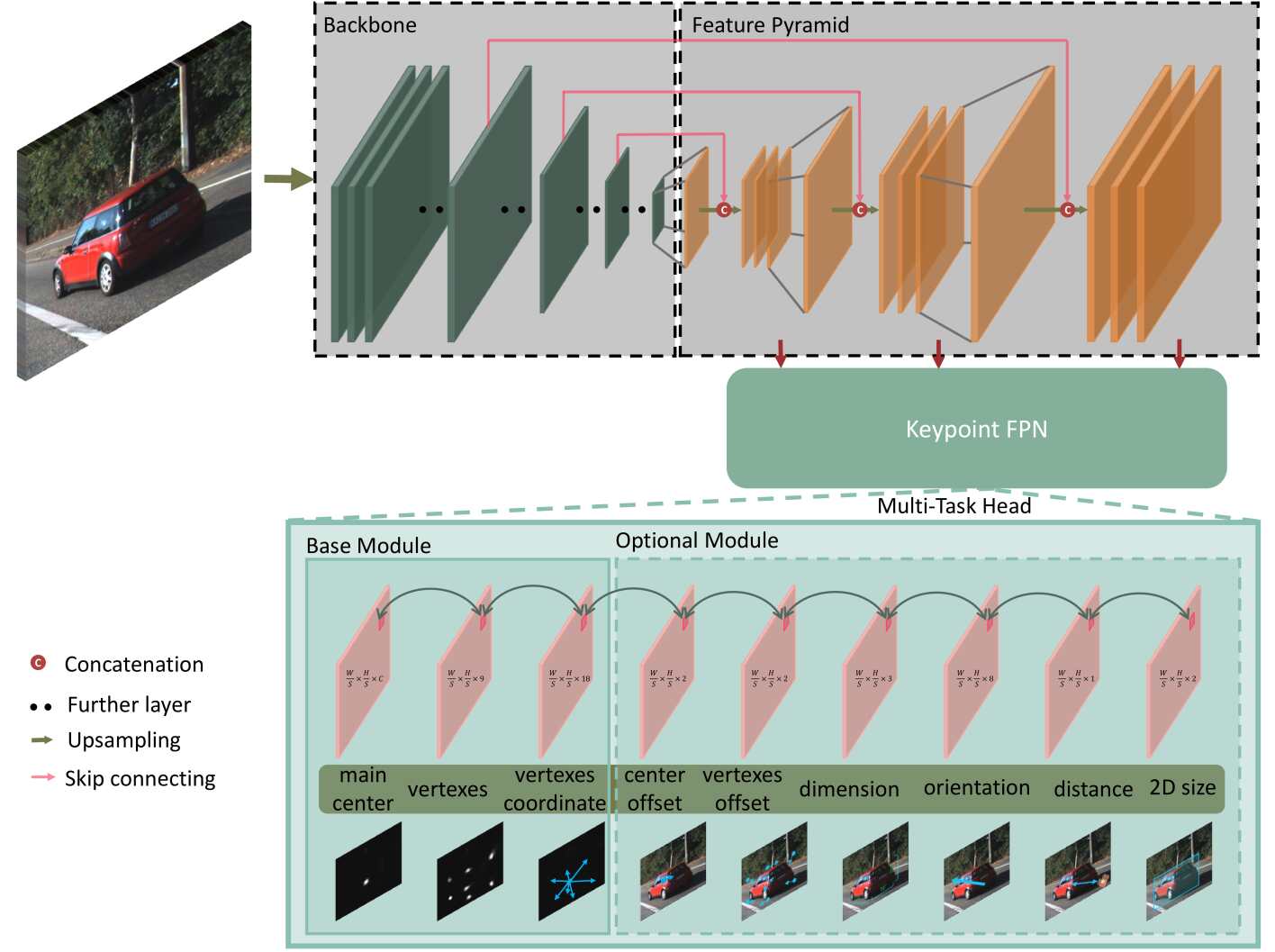 rtm3d_architecture.png