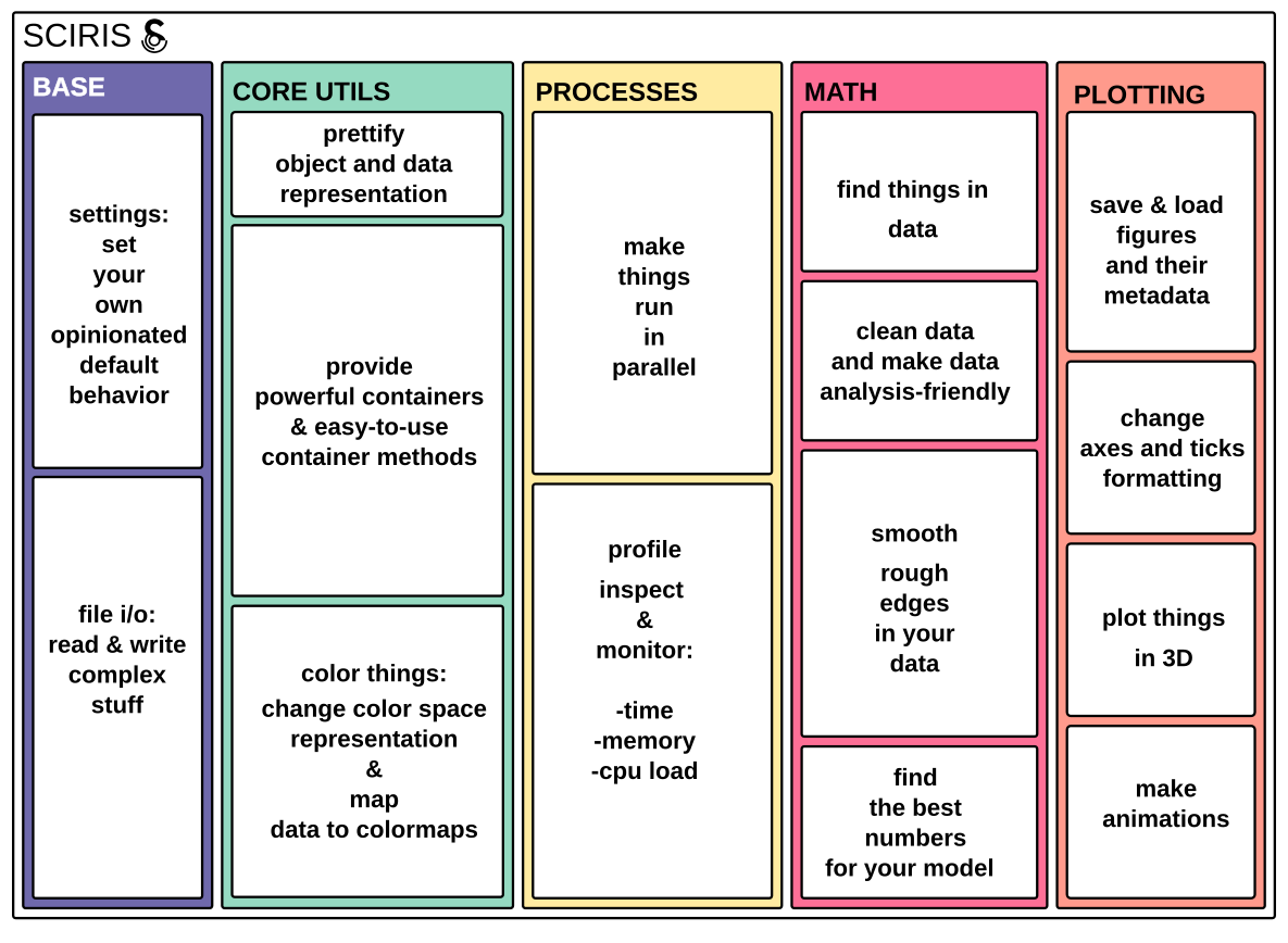 sciris-block-diagram-03.png